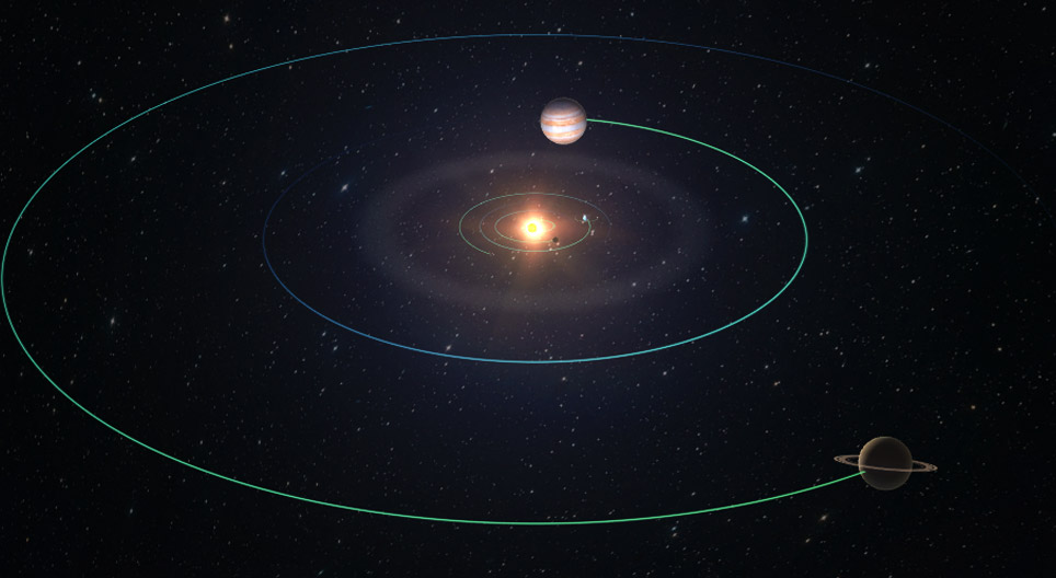 Solarni sustav, planetarna putanja ili orbita