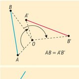 Svojstva rotacije oko točke