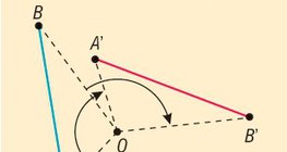 Svojstva rotacije oko točke