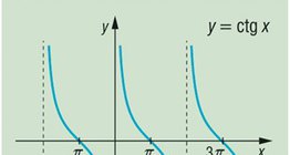 Graf kotangensne funkcije