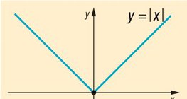 Apsolutna vrijednost funkcije