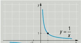 Recipročna funkcija