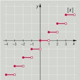 Funkcija cijeli broj