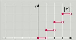 Funkcija cijeli broj