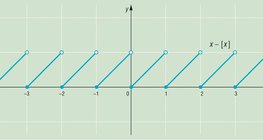 Funkcija "razlomljeni dio"