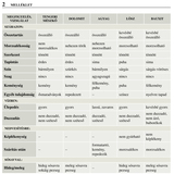 ásványvizsgálat melléklet 2. oldal