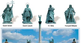 Milenijski spomenik u Budimpešti, Mađarskoj