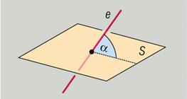 Kut nagiba pravca i ravnine