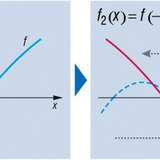Transformacija funkcije