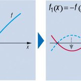 Transformacija funkcije
