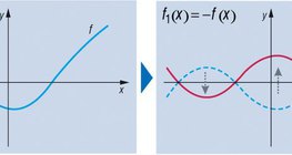Transformacija funkcije