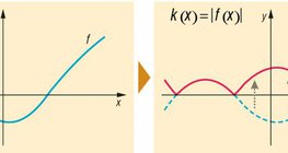 Transformacija funkcije
