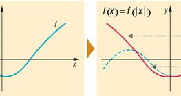 Transformacija funkcije