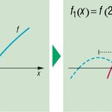 Transformacija funkcije