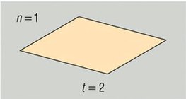 U koliko područja dijele dvije ravnine prostor?