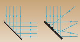 Refleksija svjetlosti