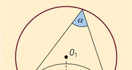 Kut pogleda odjeljka pravca