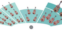 Orkestar - Gudački orkestar