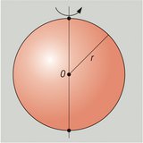 Oblik kugle