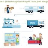 Povezanost ljudi kroz zanimanja