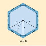 Procjenjivanje opsega kružnice