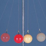 Sudar fleksibilnih kugli