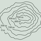 Prikaz konturne linije