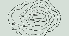 Prikaz konturne linije