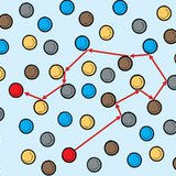 Kretanje čestice plina