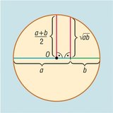 Dokaz nejednakosti aritmetičkih i geometrijskih sredstava
