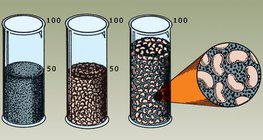 Pokus miješanja tekućina