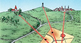 Određivanje pozicije