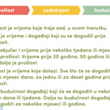 Prošlost, sadašnjost, budućnost