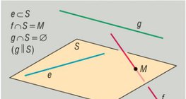 Međusobni položaji pravaca i ravnine