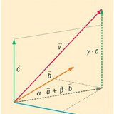 Linearna kombinacija vektora