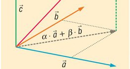 Linearna kombinacija vektora