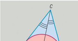 Upisana kružnica trokuta