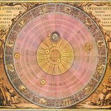 Ilustracija Kopernikovog sustava