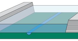 Brane sprječavaju poplave