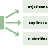 Oblici energije