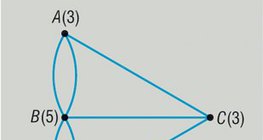 Graf sedam mostova Königsberga