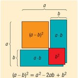 Kvadrat razlike