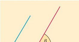 Kutovi s paralelnim stranicama