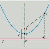Parabola (geometrija)