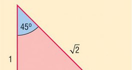 Trigonometrijske funkcije određenih kuteva (30°, 45° i 60°)