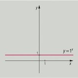 Eksponencijalna funkcija