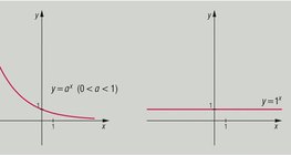 Eksponencijalna funkcija