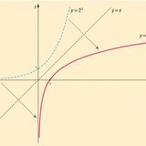 Logaritamska funkcija