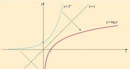 Logaritamska funkcija