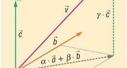 Linearna kombinacija vektora u prostoru (s 3 bazna vektora)